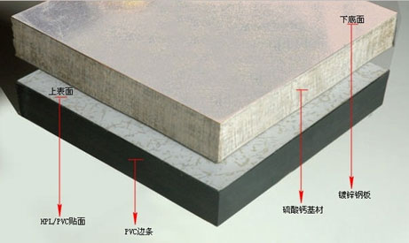 硫酸鈣防靜電地板-全包硫酸鈣地板